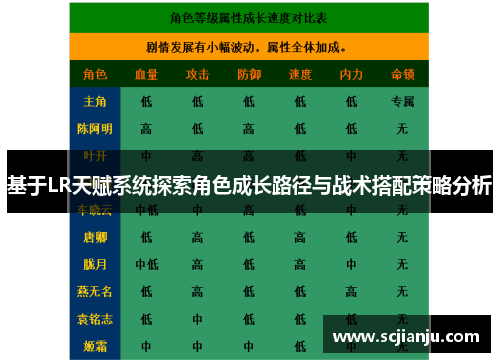 基于LR天赋系统探索角色成长路径与战术搭配策略分析